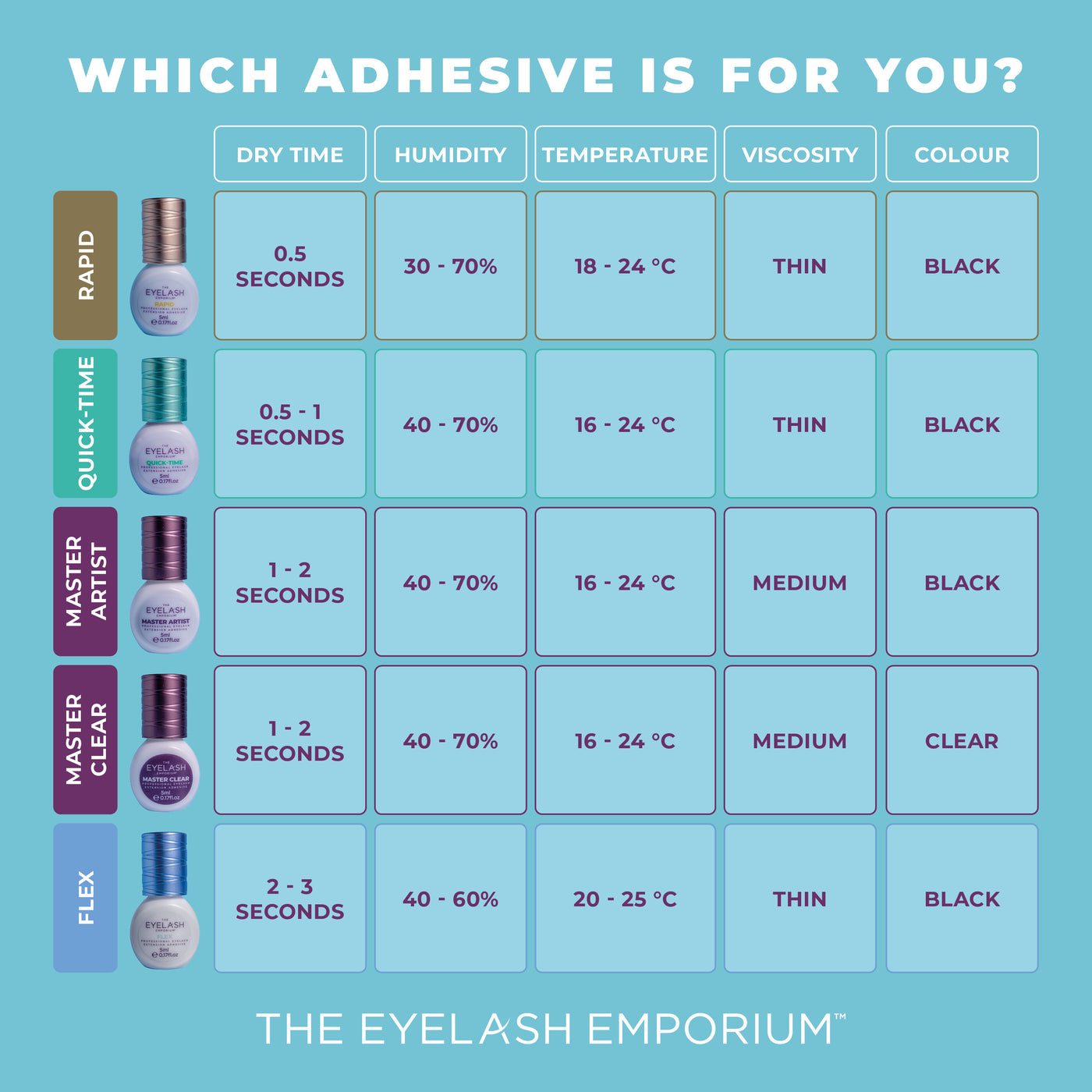 Rapid Eyelash Extension Adhesive