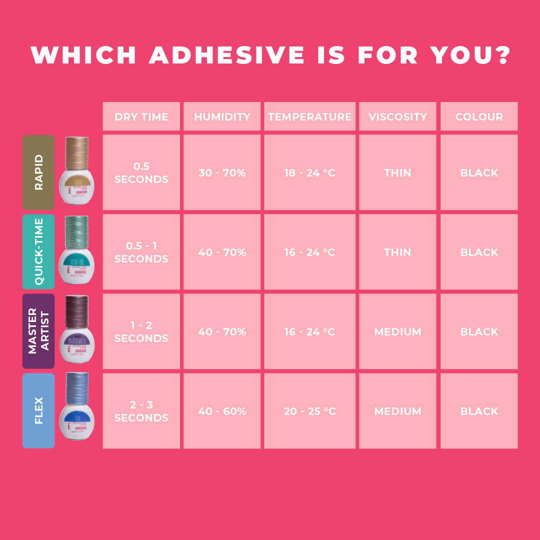 Adhesive Subscription - Save 15%