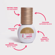 Rapid Eyelash Extension Adhesive