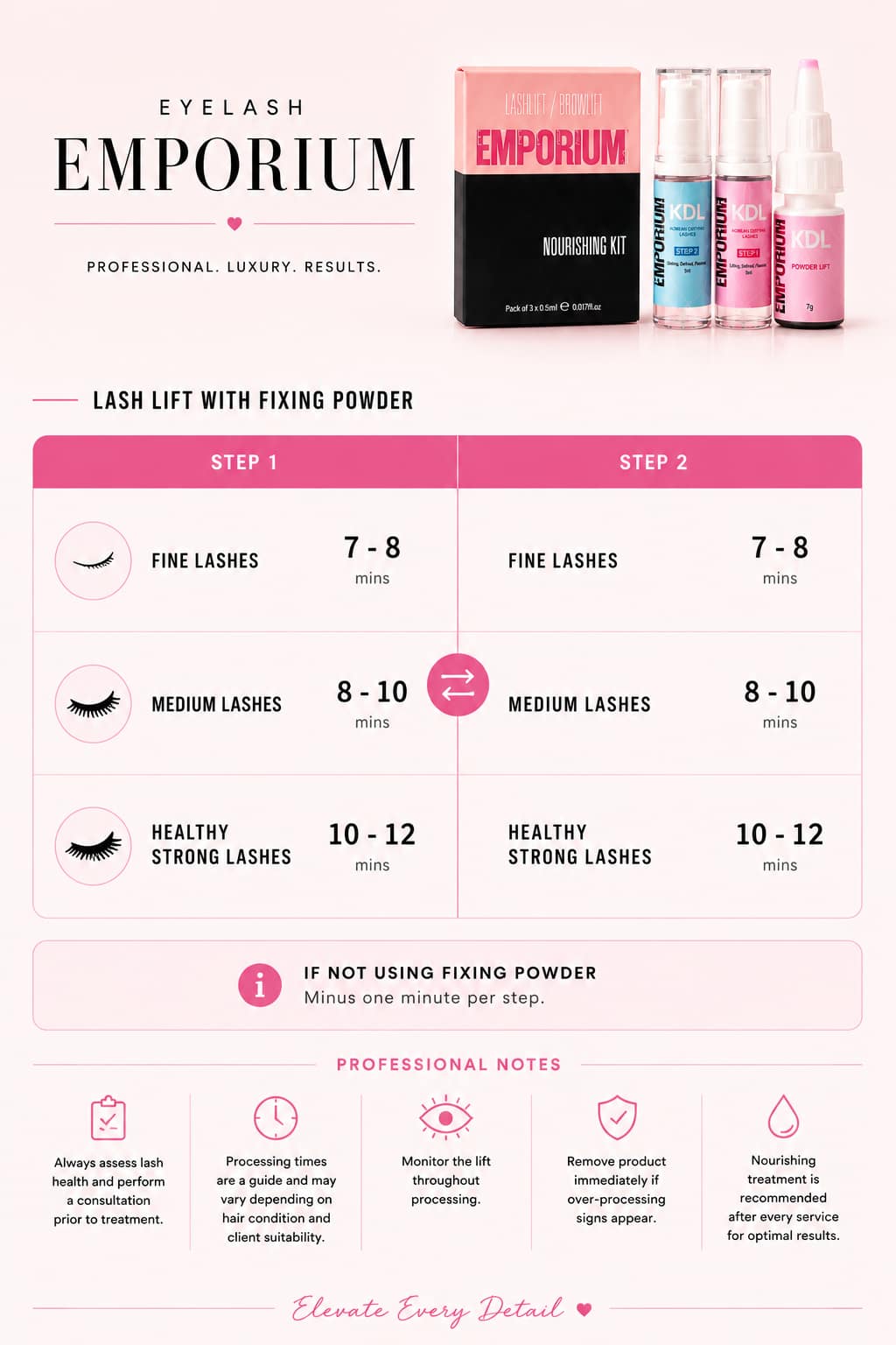 Korean Lash lift KDL step 2